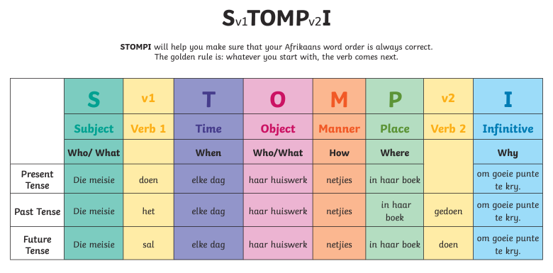 STOMPI - What is it and how do we use it?
