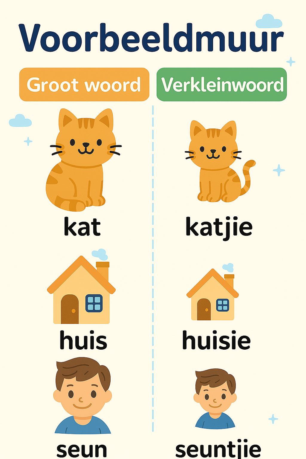 Verkleinwoorde prentjies